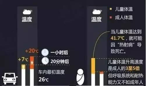 6岁男童睡着被锁车内身亡 从停车到事发只有2小时