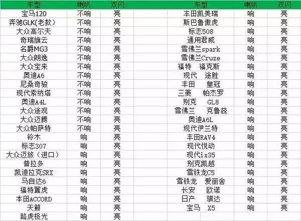 6岁男童睡着被锁车内身亡 从停车到事发只有2小时