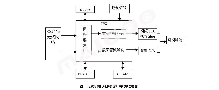可视对讲门铃是什么?可视对讲门铃坏了怎么办?可视门铃原理